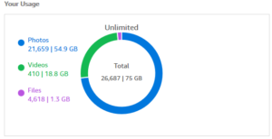 My Amazon Cloud Drive Usage