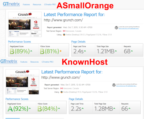 ASmallOrange VS KnownHost GTMEtrix Score